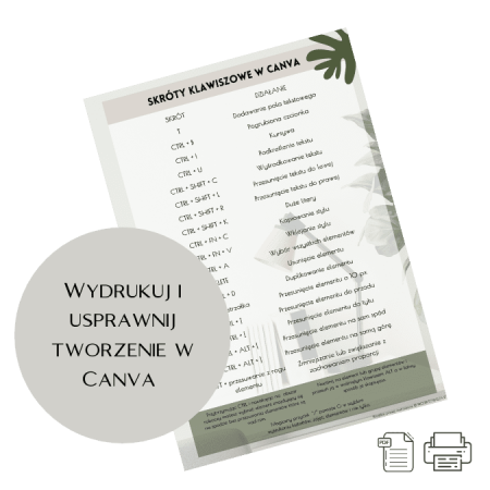 Skroty-klawiszowe-Canva-Projektowelove-2-1